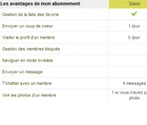 HugAvenue site de rencontre et reseau social